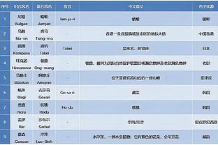 开云全站app官方网站入口网址截图3